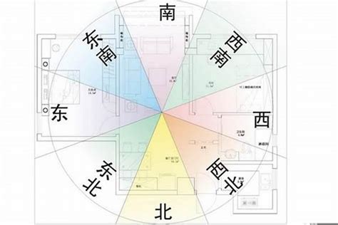 坐西南向東北的房子|大師教你五妙招正確測量屋宅風水方位(圖)